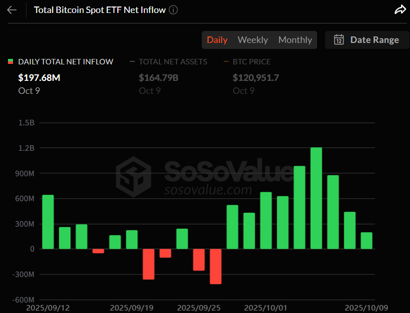비트코인 현물 ETF 일간 자금 흐름 그래프 / 소소밸류