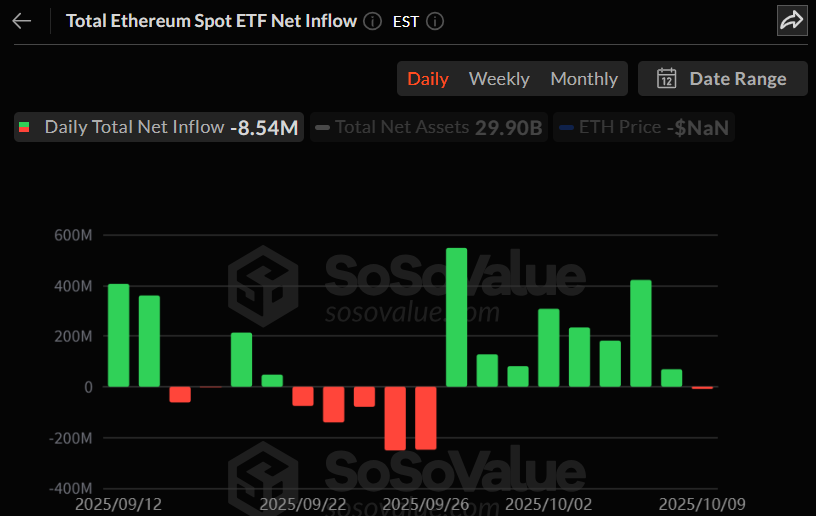 이더리움 현물 ETF 일간 자금 흐름 그래프 / 소소밸류