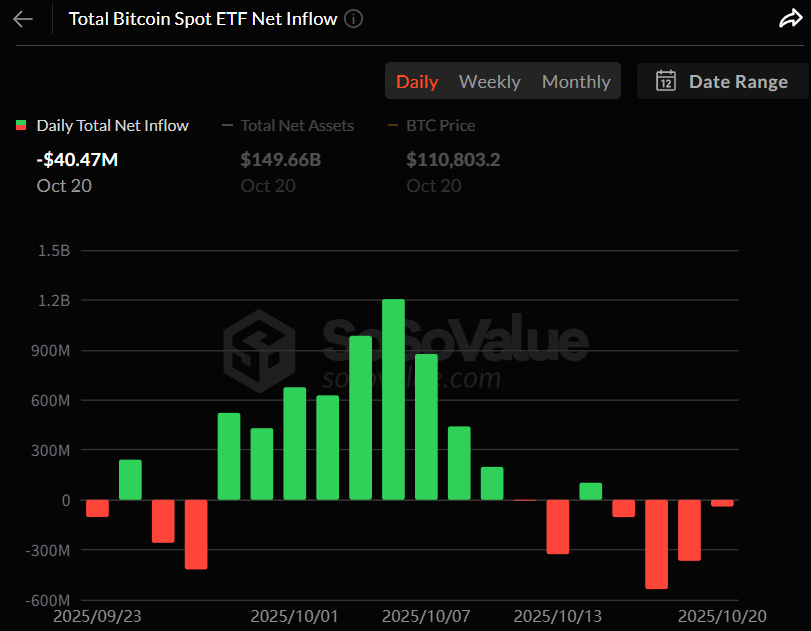 비트코인 현물 ETF 일간 자금 흐름 그래프 / 소소밸류