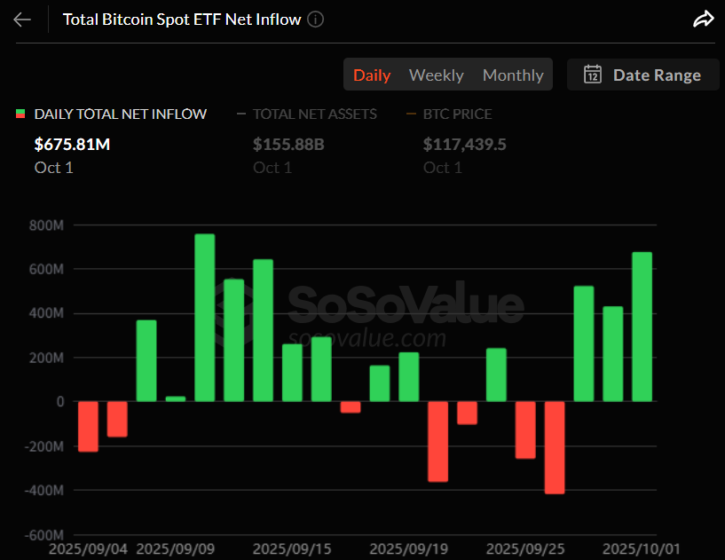 비트코인 현물 ETF 일간 자금흐름 그래프 / 소소밸류