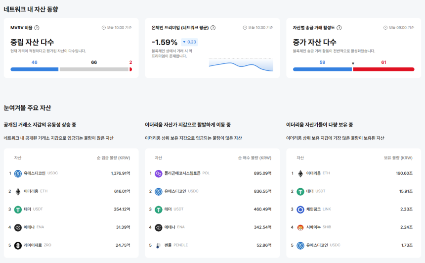 업비트 데이터랩
