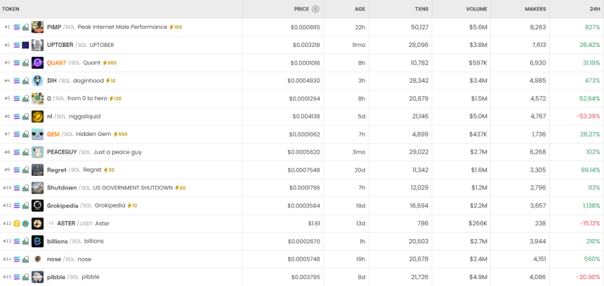 6시간 기준 DEX 트렌딩 순위 / DEX Screener