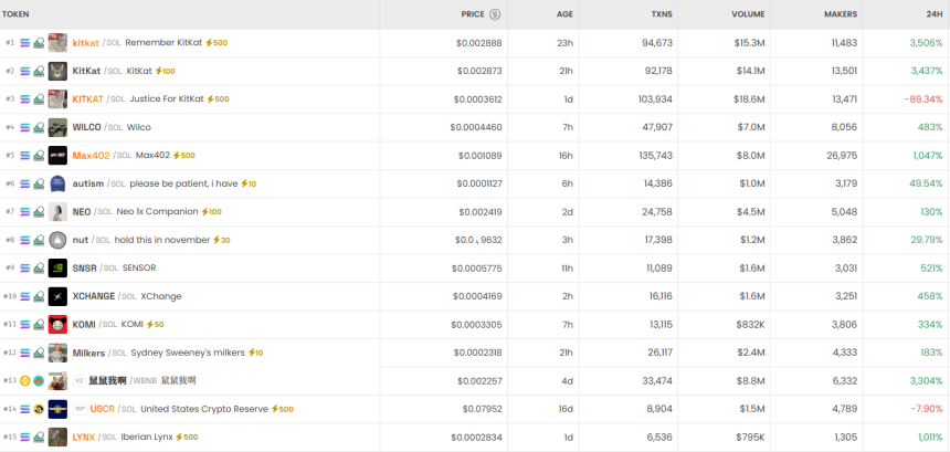 6시간 기준 DEX 트렌딩 순위 / DEX Screener