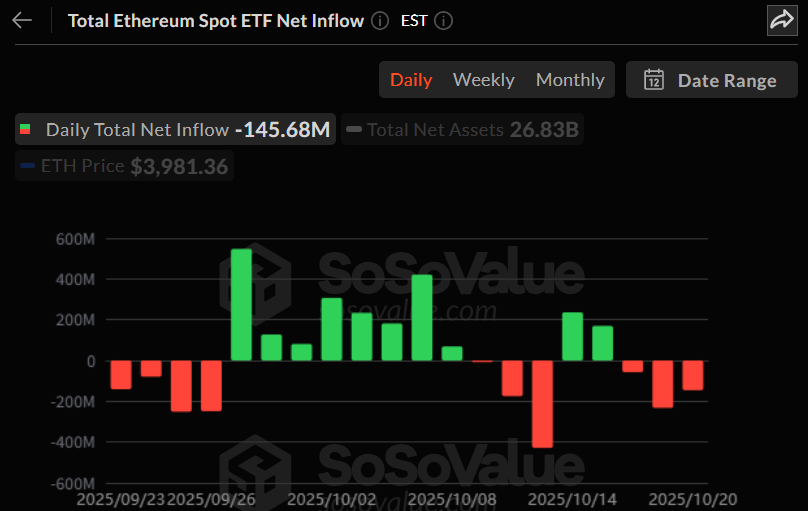 이더리움 현물 ETF 일간 자금 흐름 그래프 / 소소밸류