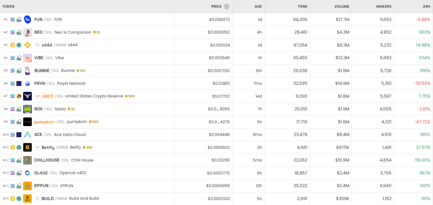 6시간 기준 DEX 트렌딩 순위 / DEX Screener