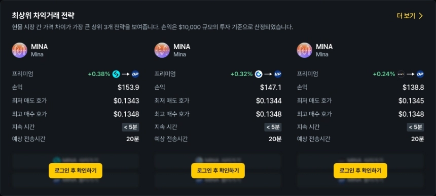 현물 차익거래 포트폴리오 TOP 3 / 데이터맥시플러스