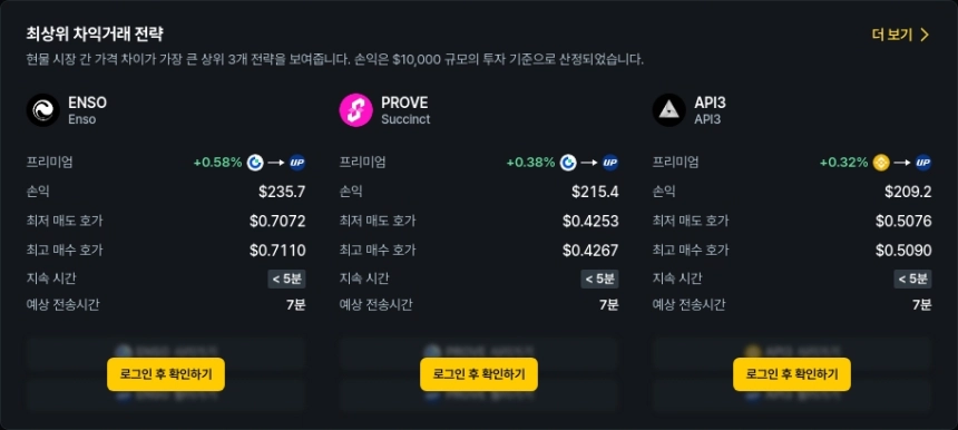 현물 차익거래 포트폴리오 TOP 3 / 데이터맥시플러스