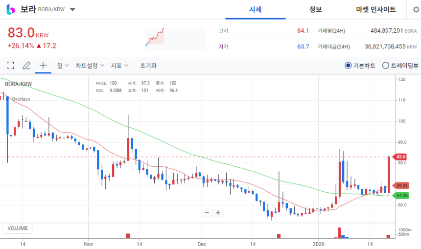 업비트 거래소