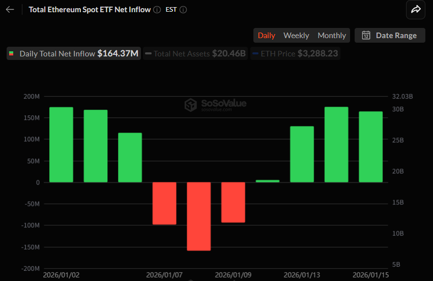 이더리움 현물 ETF 일간 자금 흐름 그래프 / 소소밸류