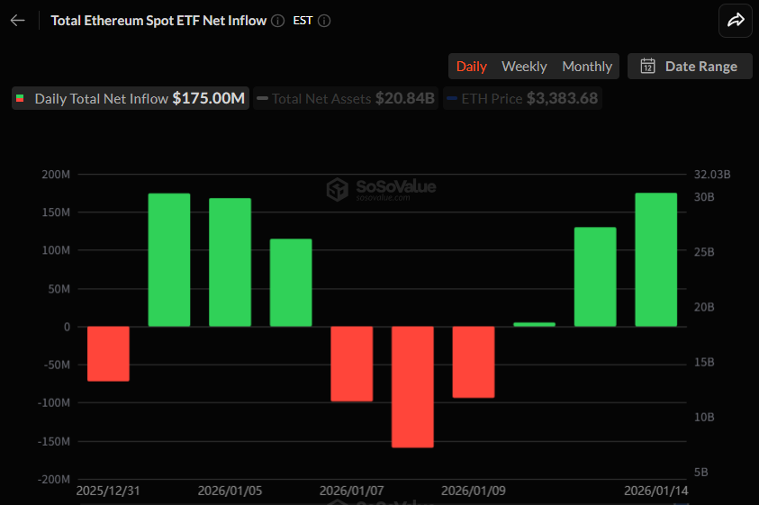 이더리움 현물 ETF 일간 자금 흐름 그래프 / 소소밸류