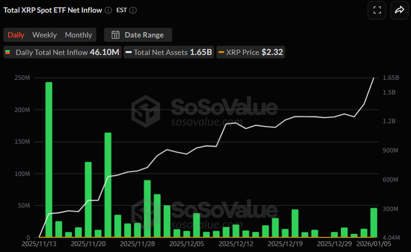 XRP 현물 ETF 일간 자금 흐름 그래프 / 소소밸류