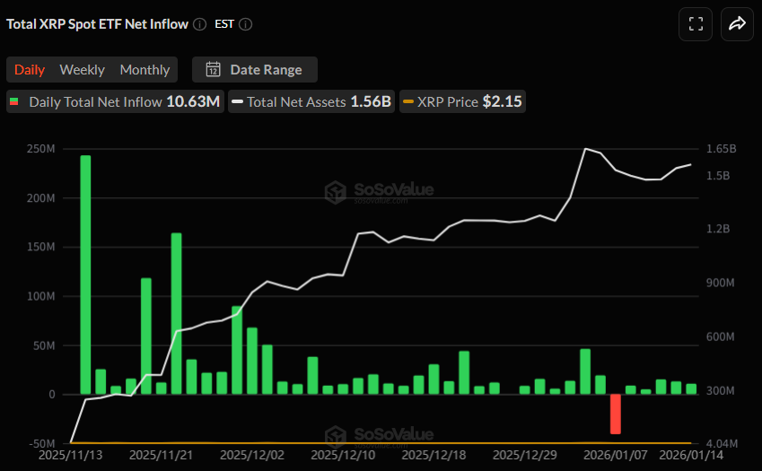 XRP 현물 ETF 일간 자금 흐름 그래프 / 소소밸류