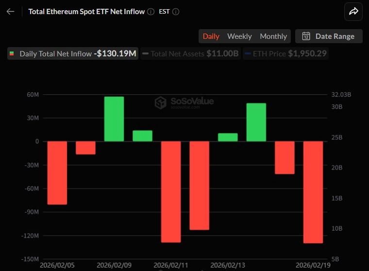 이더리움 현물 ETF 일간 자금 흐름 그래프 / 소소밸류