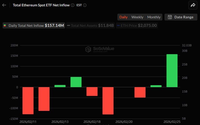 이더리움 현물 ETF 일간 자금 흐름 그래프 / 소소밸류