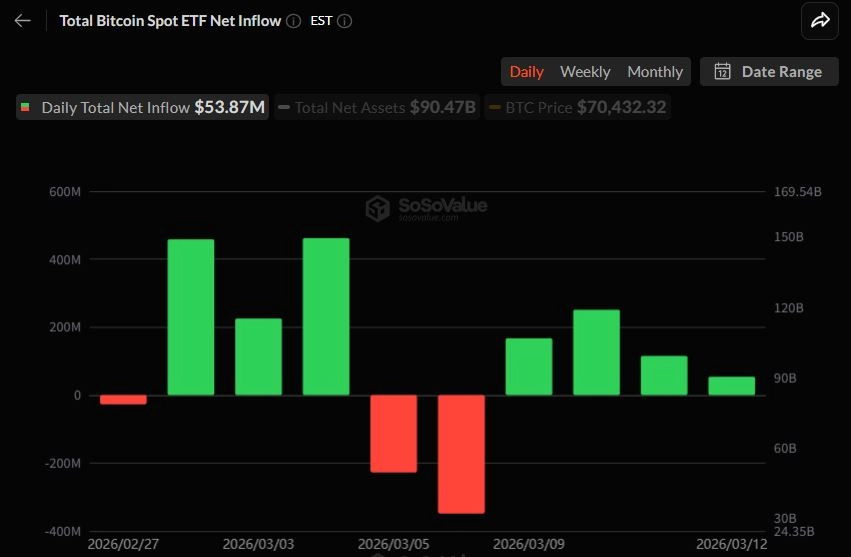 비트코인 현물 ETF 일간 자금 흐름 그래프 / 소소밸류