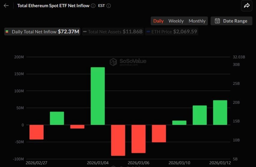 이더리움 현물 ETF 일간 자금 흐름 그래프 / 소소밸류