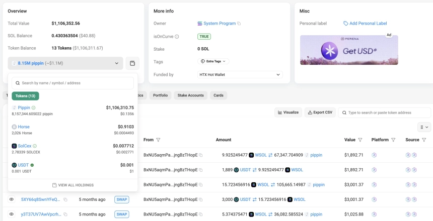 출처 - X 계정 @lookonchain