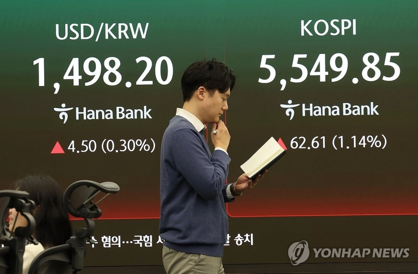 코스피 1% 상승 마감, 원/달러 환율 1,497.5원 기록 / 연합뉴스