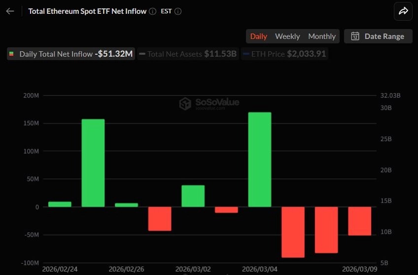 이더리움 현물 ETF 일간 자금 흐름 그래프 / 소소밸류