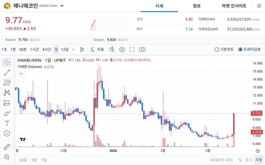 거래소 / 업비트