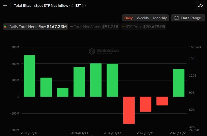 비트코인 현물 ETF 일간 자금 흐름 그래프 / 소소밸류