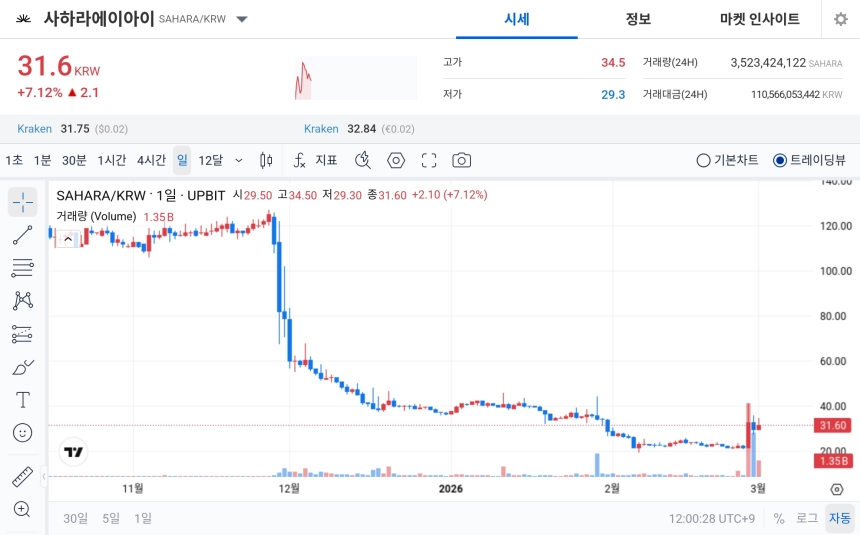 거래소 / 업비트