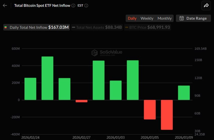 비트코인 현물 ETF 일간 자금 흐름 그래프 / 소소밸류