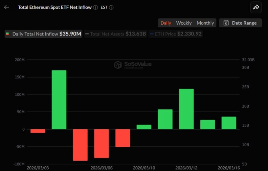 이더리움 현물 ETF 일간 자금 흐름 그래프 / 소소밸류