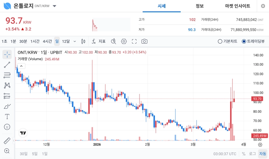 거래소 / 업비트