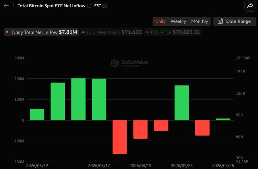 비트코인 현물 ETF 일간 자금 흐름 그래프 / 소소밸류