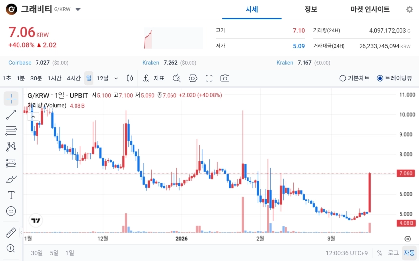 거래소 / 업비트
