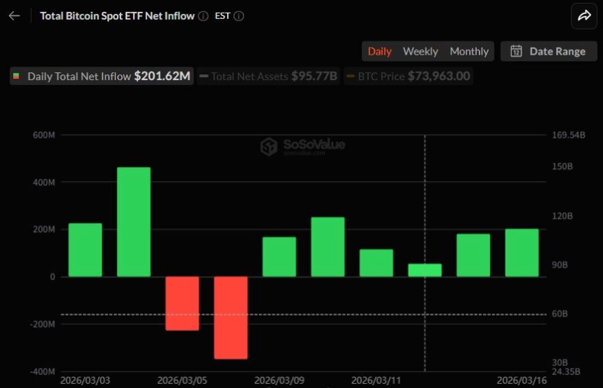 비트코인 현물 ETF 일간 자금 흐름 그래프 / 소소밸류