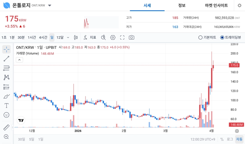 거래소 / 업비트