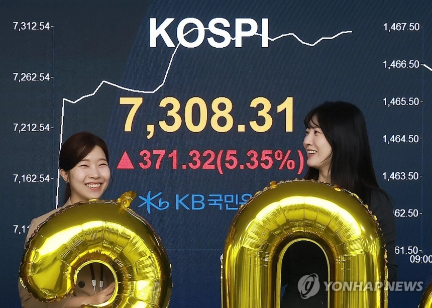 코스피, AI와 정책 변화 힘입어 7,300 돌파…국내 증시 판도 변화 / 연합뉴스