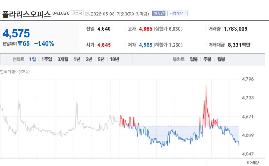 [토큰주식] 네오위즈홀딩스, 에이치랩 웹3 인프라 협력 부각