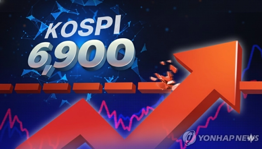 코스피, 반도체 대형주 강세로 사상 첫 6,900선 돌파 / 연합뉴스