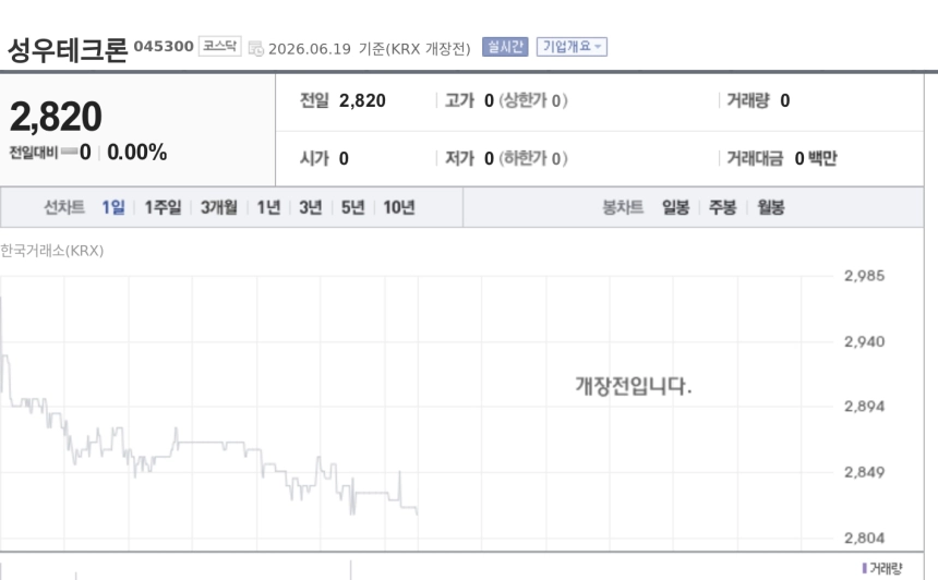 [특징주] 성우테크론, AI 비전검사·이차전지 확장 부각…신성장 동력 주목