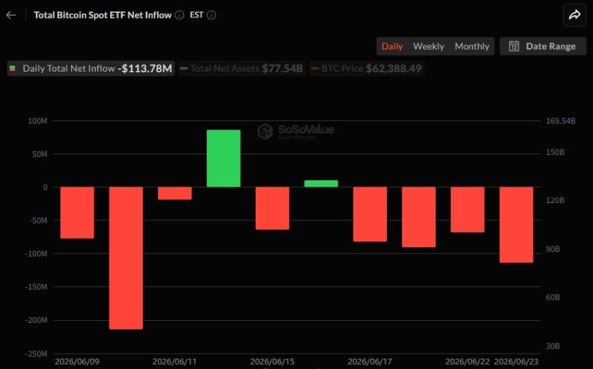 비트코인 현물 ETF 일간 자금 흐름 그래프 / 소소밸류