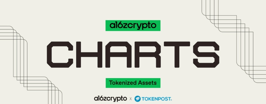 토큰화 자산, 340억달러 시장으로 급팽창…a16z crypto 리서치(a16z crypto research)