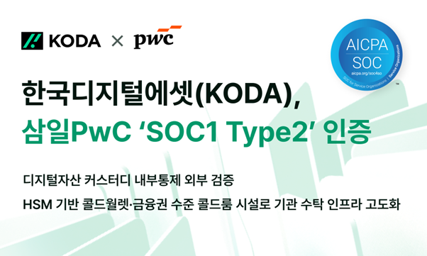 KODA, 삼일PwC ‘SOC1 Type 2’ 인증 획득…디지털자산 수탁 내부통제 외부 검증