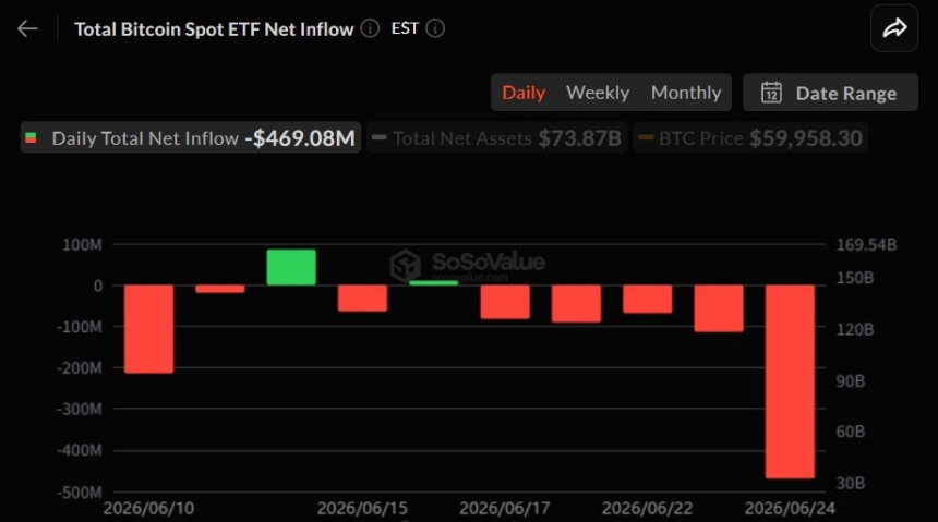 XRP 현물 ETF 일간 자금 흐름 그래프 / 소소밸류