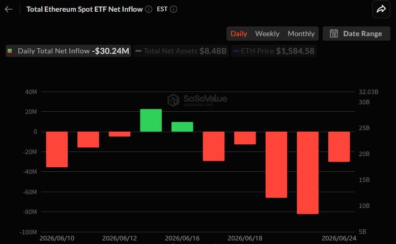 이더리움 현물 ETF 일간 자금 흐름 그래프 / 소소밸류