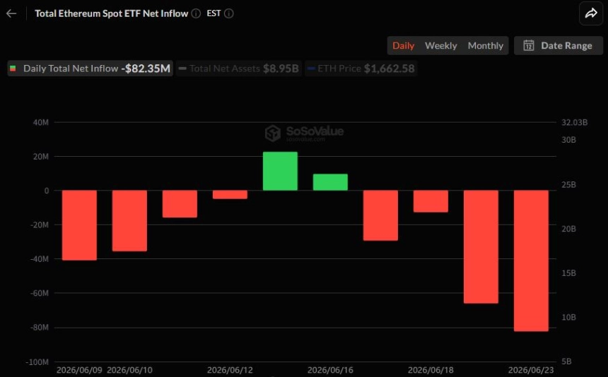 이더리움 현물 ETF 일간 자금 흐름 그래프 / 소소밸류