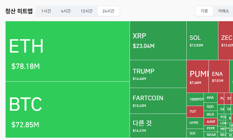 24시간 암호화폐 청산 데이터 / 코인글래스