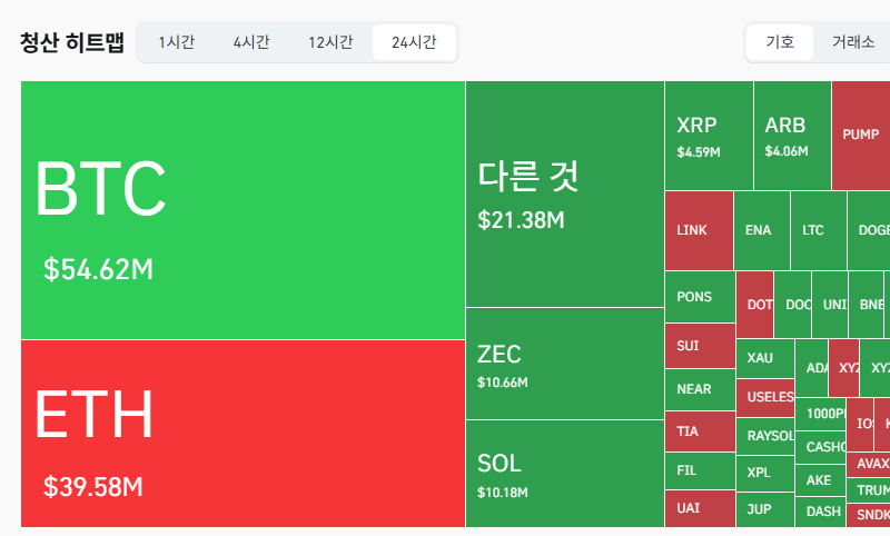 24시간 암호화폐 청산 데이터 / 코인글래스